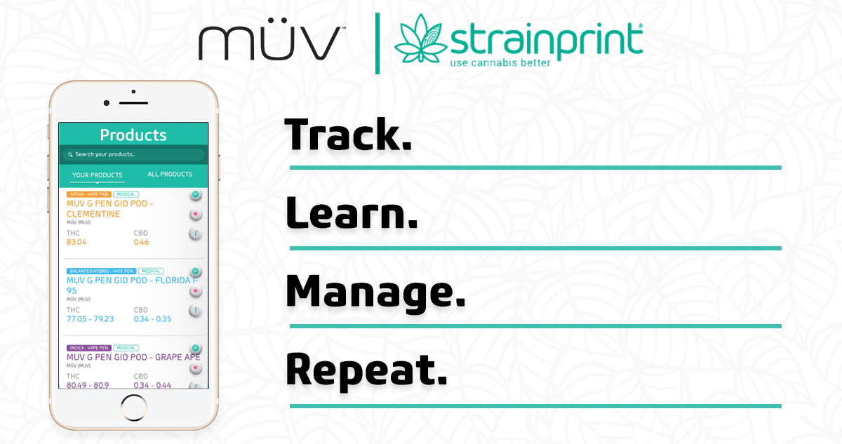 Photo of MÜV and Strainprint™: Revolutionizing Medical Cannabis